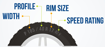 How do I find my Tyre Size